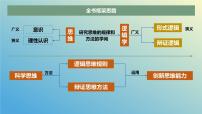 高中政治 (道德与法治)人教统编版选择性必修3 逻辑与思维辩证思维的含义与特征课前预习ppt课件