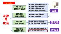 人教统编版选择性必修2 法律与生活依法收集运用证据图文ppt课件