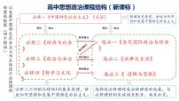 第一课 社会主义从空想到科学、从理论到实践的发展 课件 2024届高考政治一轮复习统编版必修一中国特色社会主义