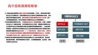 第一课 社会主义从空想到科学、从理论到实践的发展 课件-2024届高考政治一轮复习统编版必修一中国特色社会主义