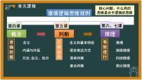 高中政治 (道德与法治)人教统编版选择性必修3 逻辑与思维正确运用复合判断课堂教学ppt课件
