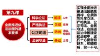 高中政治 (道德与法治)第三单元 全面依法治国第九课 全面依法治国的基本要求公正司法备课ppt课件