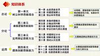 高中政治 (道德与法治)人教统编版选择性必修3 逻辑与思维第一单元 树立科学思维观念第一课 走进思维世界思维的含义与特征集体备课课件ppt