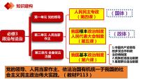 人教统编版必修3 政治与法治人民代表大会：我国的国家权力机关背景图课件ppt
