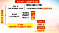高中政治 (道德与法治)人教统编版必修3 政治与法治科学立法备课ppt课件