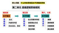 政治 (道德与法治)选择性必修3 逻辑与思维概念的概述多媒体教学ppt课件