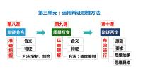 人教统编版选择性必修3 逻辑与思维辩证思维的含义与特征备课ppt课件