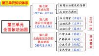 人教统编版必修3 政治与法治我国法治建设的历程备课课件ppt