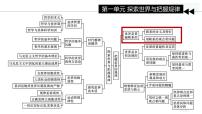 高中政治 (道德与法治)人教统编版必修4 哲学与文化世界是普遍联系的课文ppt课件