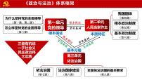 高中政治 (道德与法治)人教统编版必修3 政治与法治全面依法治国的总目标与原则教课ppt课件