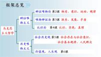 人教统编版必修4 哲学与文化人的认识从何而来图片ppt课件