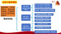 人教统编版必修3 政治与法治中华人民共和国成立前各种政治力量课文配套课件ppt