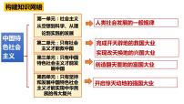 高中政治 (道德与法治)人教统编版必修1 中国特色社会主义新民主主义革命的胜利课文内容课件ppt