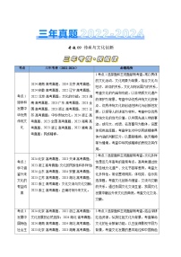 专题09 传承与文化创新-三年（2022-2024）高考政治真题分类汇编