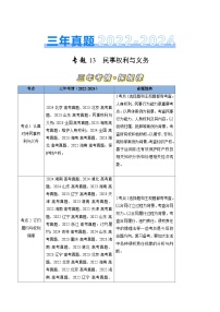 专题13 民事权利与义务-三年（2022-2024）高考政治真题分类汇编