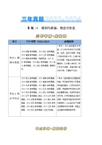 专题14 家庭与婚姻、就业与创业-三年（2022-2024）高考政治真题分类汇编