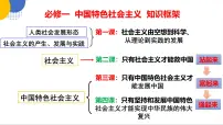 人教统编版必修1 中国特色社会主义原始社会的解体和阶级社会的演进课文课件ppt