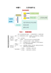 专题六  人民当家作主（考点讲析+练习）-2025年高考政治三轮冲刺过关（全国通用）