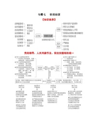 专题七 依法治国（考点讲析+练习）-2025年高考政治三轮冲刺过关（全国通用）