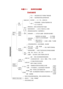 专题一0一 各具特色的国家（考点讲析+练习）-2025年高考政治三轮冲刺过关（全国通用）