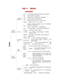 专题一0二 国际组织（考点讲析+练习）-2025年高考政治三轮冲刺过关（全国通用）