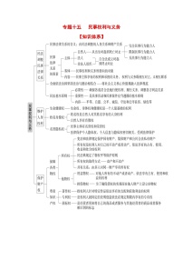 专题一0五 民事权利与义务（考点讲析+练习）-2025年高考政治三轮冲刺过关（全国通用）