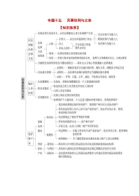 专题一0五 民事权利与义务（考点讲析+练习）-2025年高考政治三轮冲刺过关（全国通用）