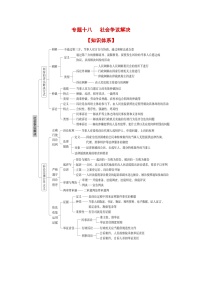 专题一0八 社会争议解决（考点讲析+练习）-2025年高考政治三轮冲刺过关（全国通用）