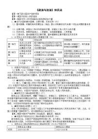 高中政治2025届高考必修三《政治与法治》知识点