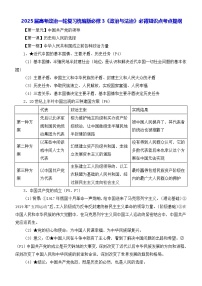 2025届高考政治一轮复习统编版必修3《政治与法治》必背知识点考点提纲