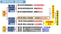 人教统编版必修4 哲学与文化人的认识从何而来教课内容ppt课件