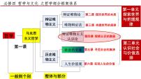 高中政治 (道德与法治)人教统编版必修4 哲学与文化人的认识从何而来课堂教学课件ppt