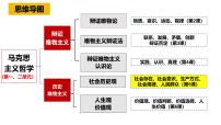 高中政治 (道德与法治)人教统编版必修4 哲学与文化社会历史的本质示范课课件ppt