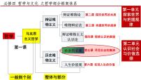 高中社会历史的发展教学ppt课件