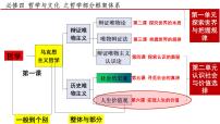 政治 (道德与法治)必修4 哲学与文化价值与价值观背景图课件ppt