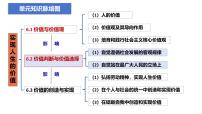 高中政治 (道德与法治)人教统编版必修4 哲学与文化价值判断与价值选择示范课ppt课件