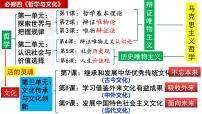 高中政治 (道德与法治)人教统编版必修4 哲学与文化第三单元 文化传承与文化创新第七课 继承发展中华优秀传统文化文化的内涵与功能教案配套课件ppt