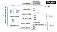 人教统编版必修4 哲学与文化文化的民族性与多样性背景图ppt课件