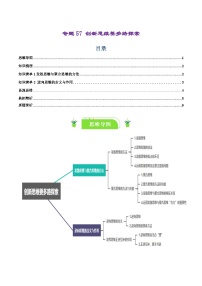 专题57 创新思维要多路探索-【复习清单】最新高考政治一轮复习讲义（选择性必修3）