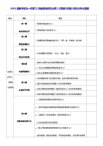 2025届高考政治一轮复习：统编版选择性必修三《逻辑与思维》知识点考点提纲