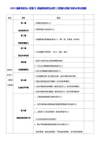 2025届高考政治一轮复习：统编版选择性必修三《逻辑与思维》知识点考点提纲