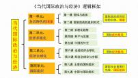 高中政治 (道德与法治)人教统编版选择性必修1 当代国际政治与经济国家是什么背景图ppt课件