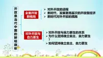 高中政治 (道德与法治)人教统编版选择性必修1 当代国际政治与经济开放是当代中国的鲜明标识课文内容课件ppt
