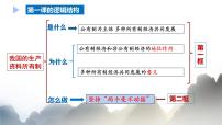 人教统编版必修2 经济与社会坚持“两个毫不动摇”教学演示ppt课件