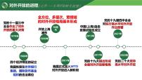 人教统编版选择性必修1 当代国际政治与经济开放是当代中国的鲜明标识多媒体教学ppt课件