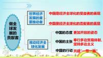 政治 (道德与法治)做全球发展的贡献者说课ppt课件