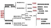 人教统编版必修4 哲学与文化世界是永恒发展的课堂教学课件ppt
