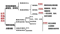 人教统编版必修4 哲学与文化世界是永恒发展的课堂教学课件ppt