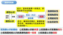 高中人教统编版在实践中追求和发展真理集体备课课件ppt