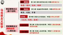 人教统编版必修4 哲学与文化价值与价值观评课ppt课件